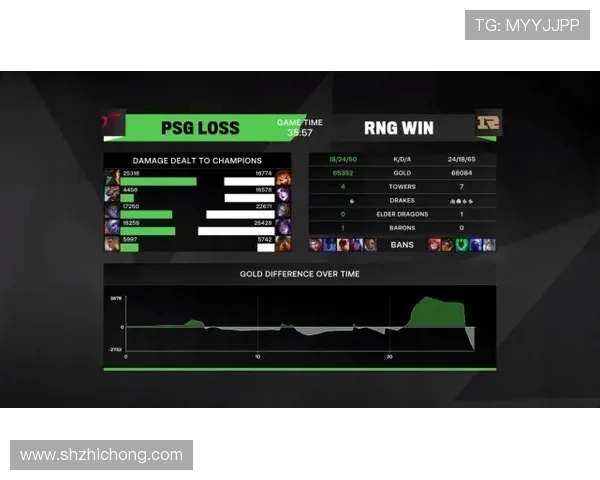 RNG在世界大师赛中的意识表现分析与战术解读